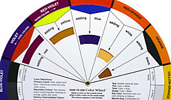 Airbrush Color Mixing Chart