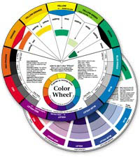 Artist's Color Wheel & Mixing Guide