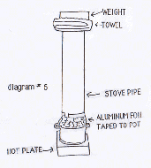 Cross section of the pipe