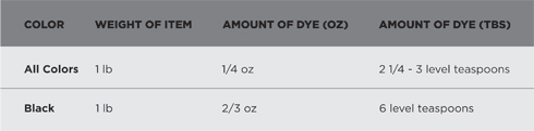 Craft Information - Solid Color Dyeing Instructions from Dharma Trading  Company